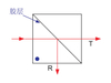Beamsplitters Cube