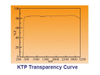 KTP Crystals