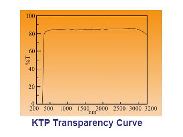 KTP Crystals
