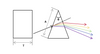 Brewster Prism