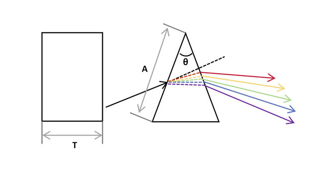 Brewster Prism