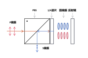 Optical Isolator