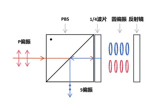 Optical Isolator
