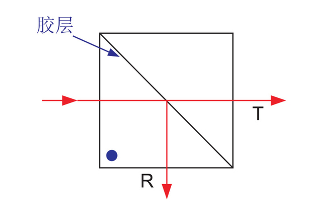Broadband Beamsplitter Cube