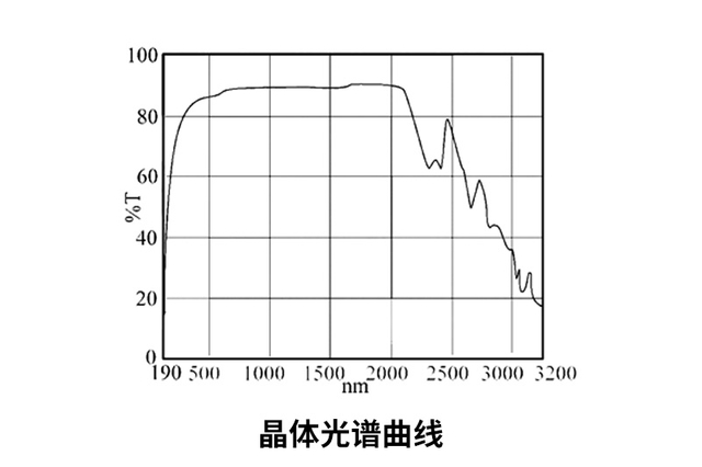 Birefringent Crystal a-BBO