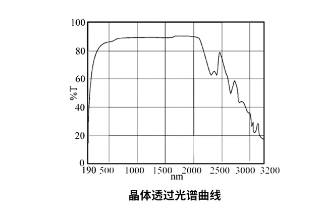 BBO晶体（β相偏硼酸钡晶体）