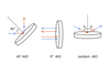 Dielectric Dual Laser Line Mirror