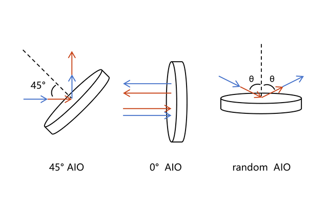 Dielectric Dual Laser Line Mirror
