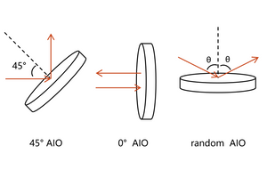 Broadband Dielectric Mirror