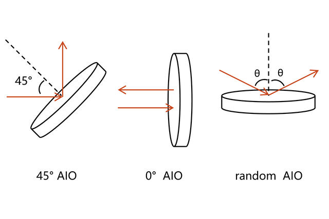 Broadband Dielectric Mirror