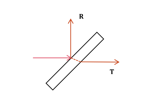 Beamsplitter Plate