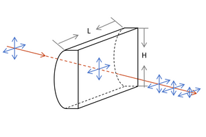 Plano Convex Cylindrical Lens