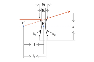 Double Concave Spherical Lens