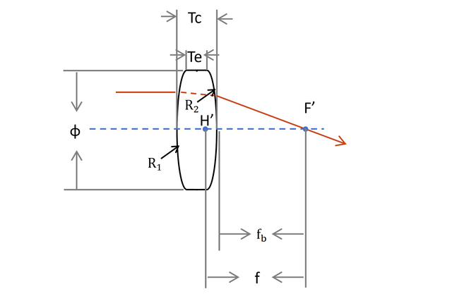 Double Convex Spherical Lens