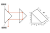 Right Angle Prism Mirror
