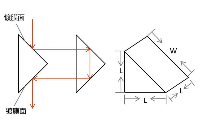 Right Angle Prism Mirror